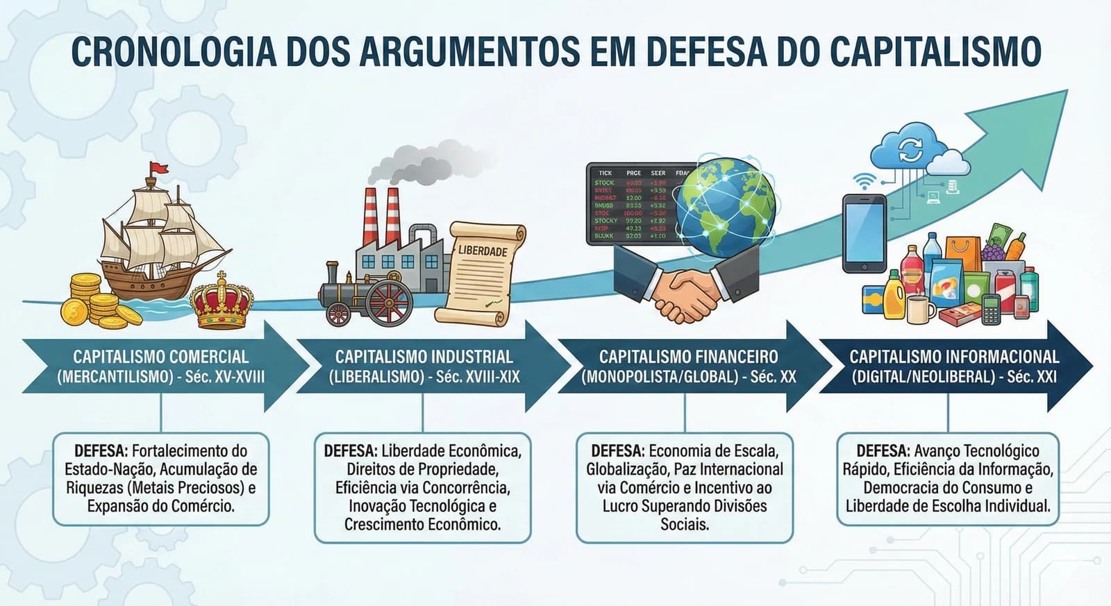 O que o Capitalismo Defende